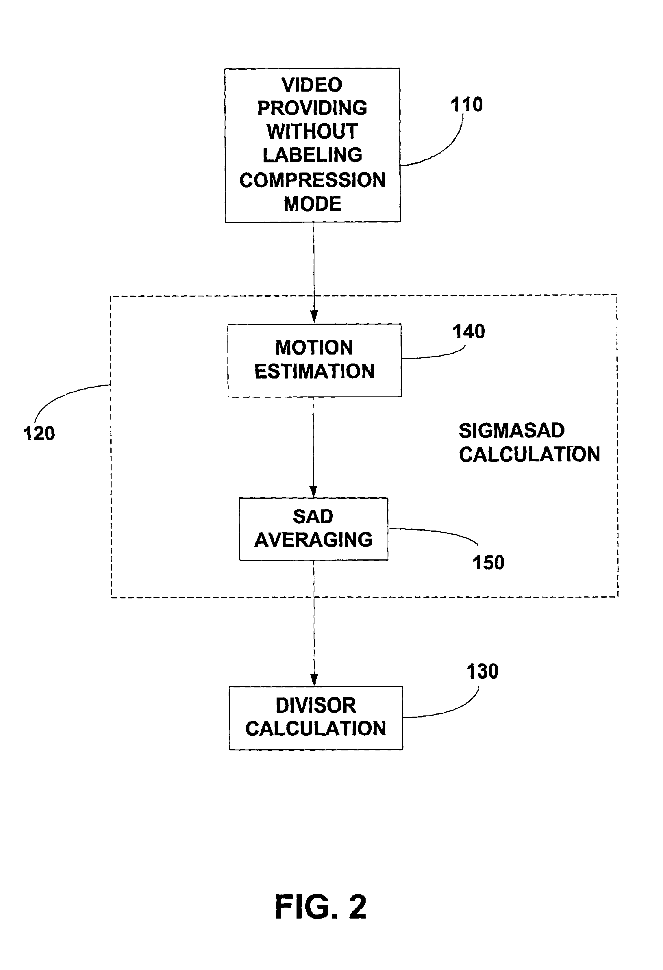 Method and system for predictive control for live streaming video/audio media