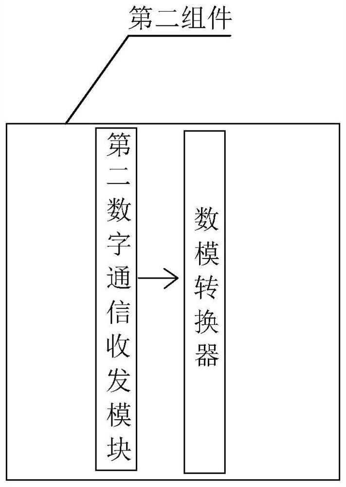 Application method of analog output encoder based on analog access port driver