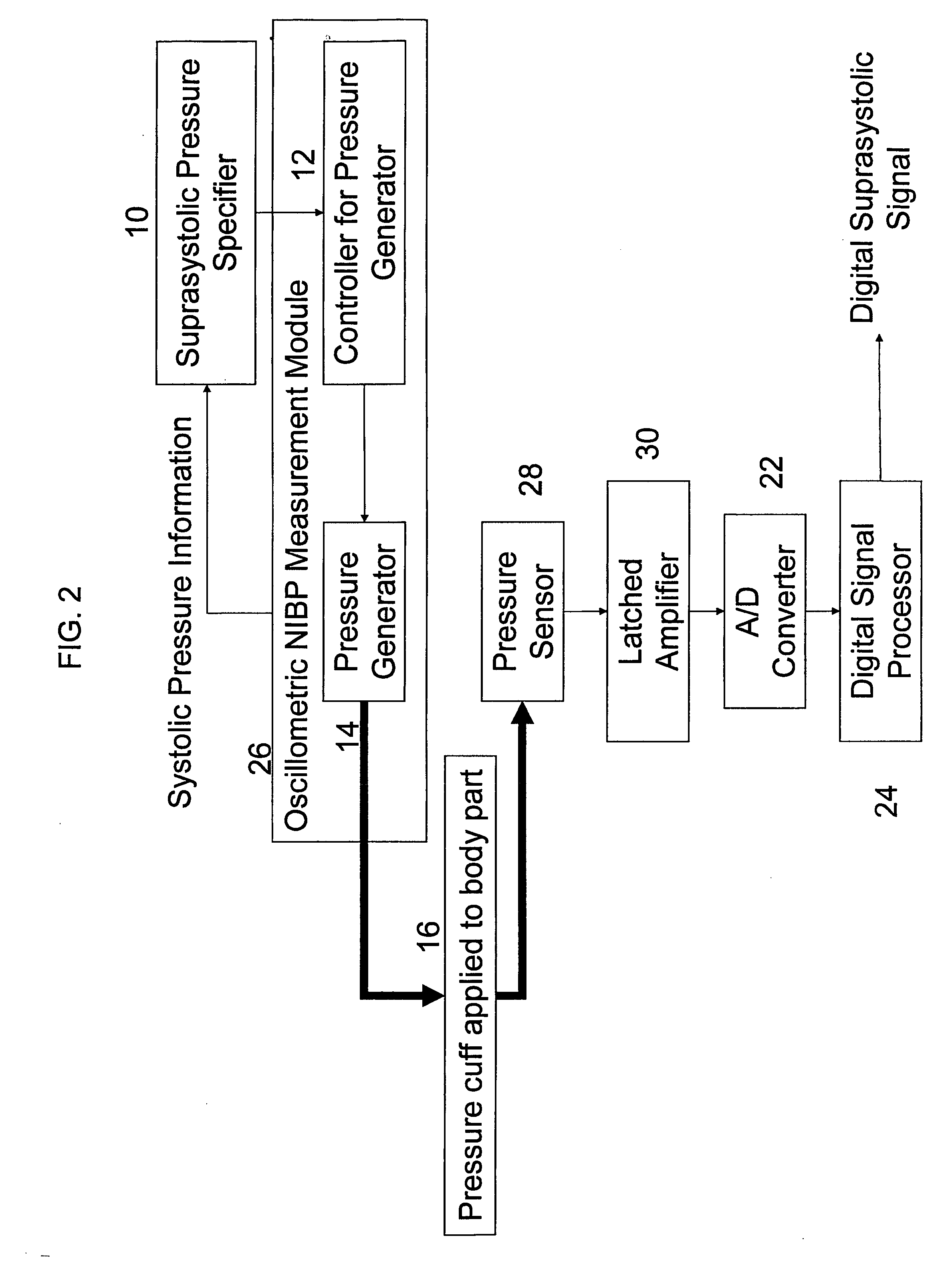 Method and apparatus for obtaining electronic oscillotory pressure signals from an inflatable blood pressure cuff