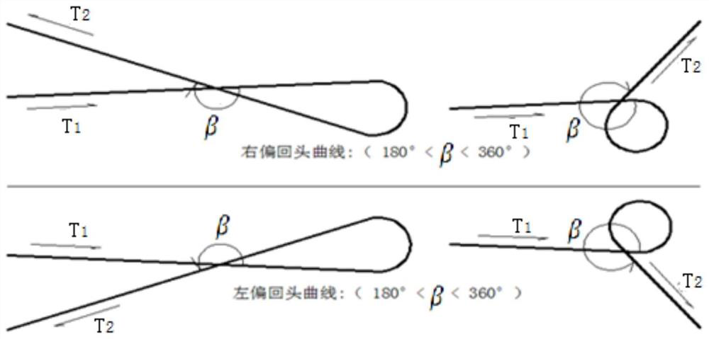 Method and application for determining curve corner and deflection direction of road design curve