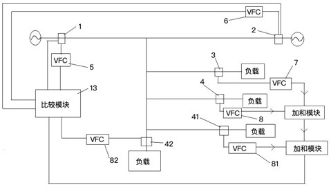 Protection method of electric power system