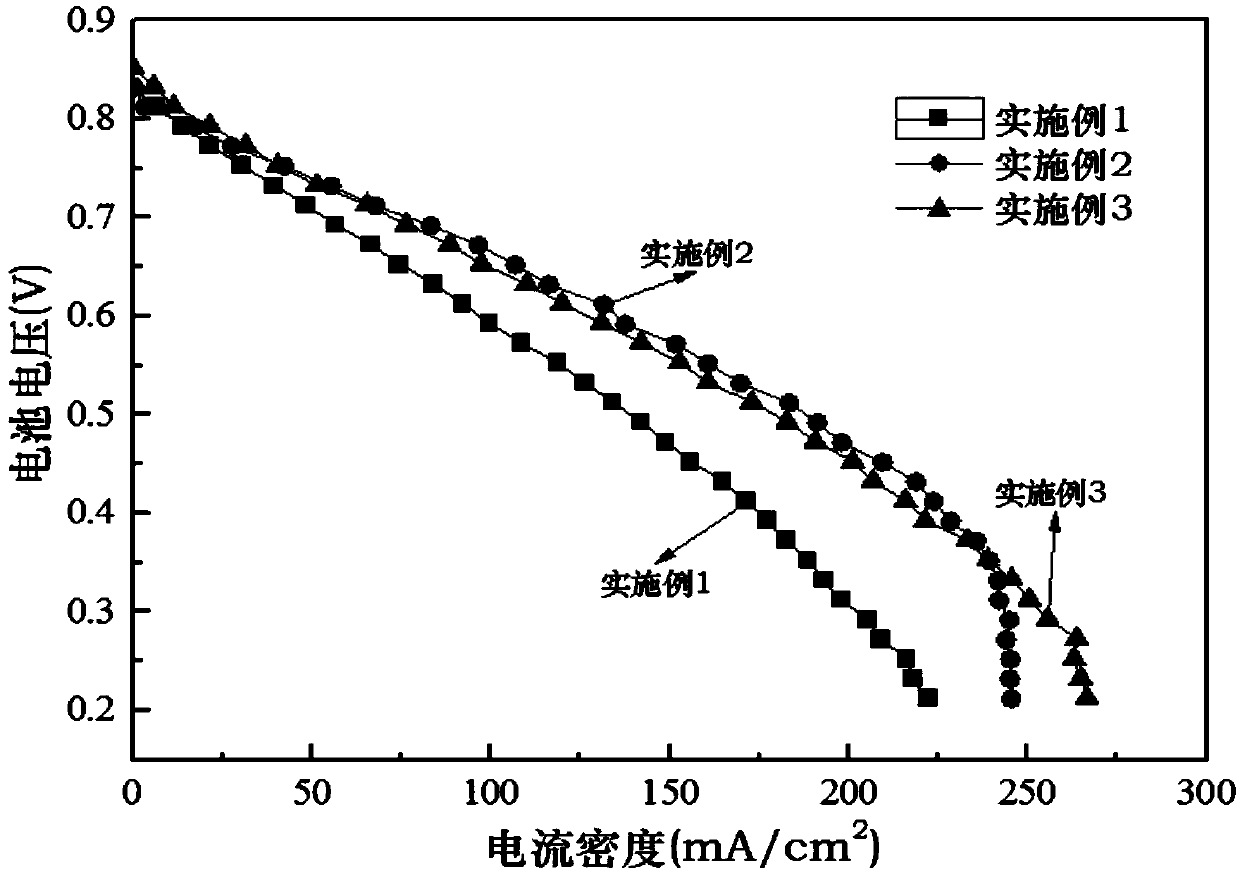 Method for preparing gas diffusion layer of proton exchange membrane fuel cell