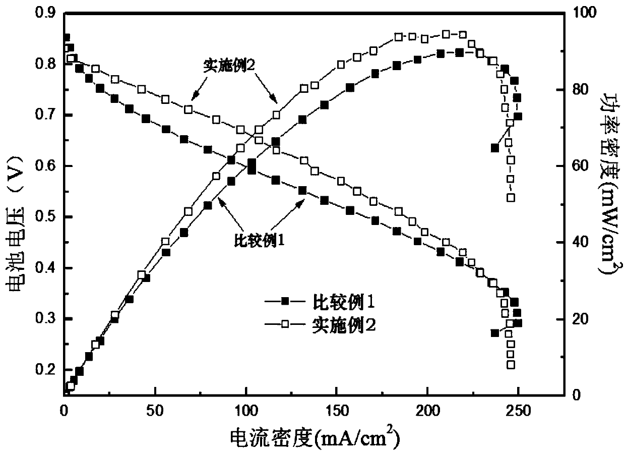 Method for preparing gas diffusion layer of proton exchange membrane fuel cell