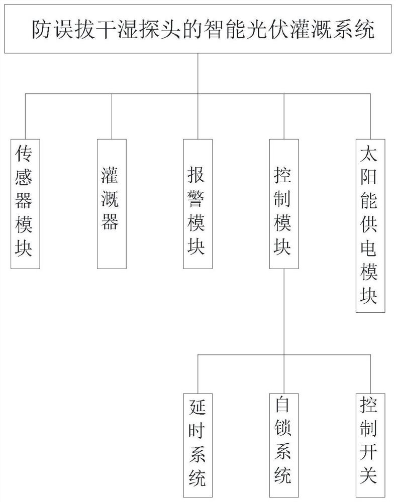 Intelligent photovoltaic irrigation system capable of preventing false pulling of dry and wet probe