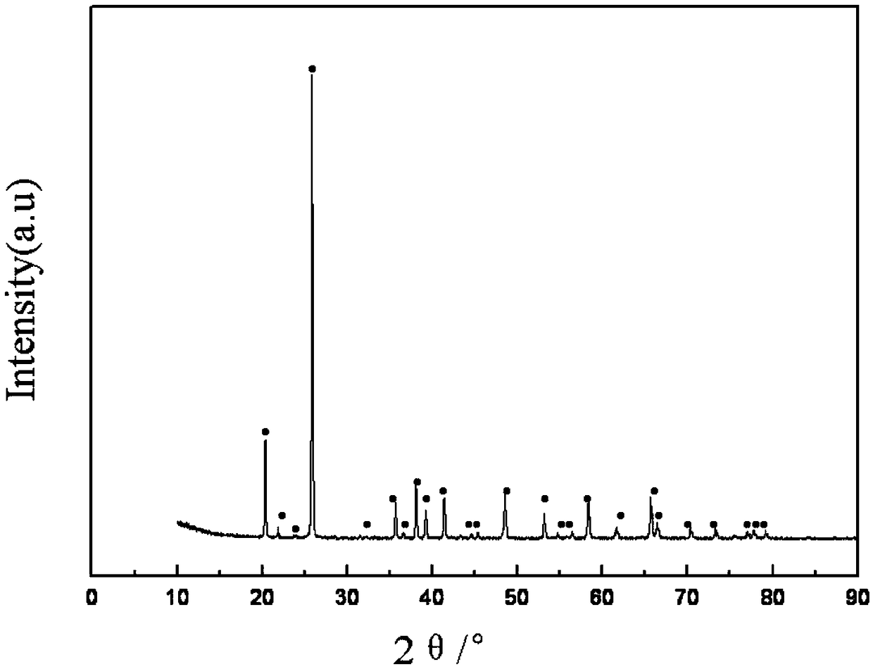 Method for preparing battery grade iron phosphate from waste and old lithium iron phosphate batteries