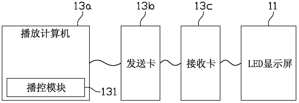 LED display screen terminal monitoring and control system and method