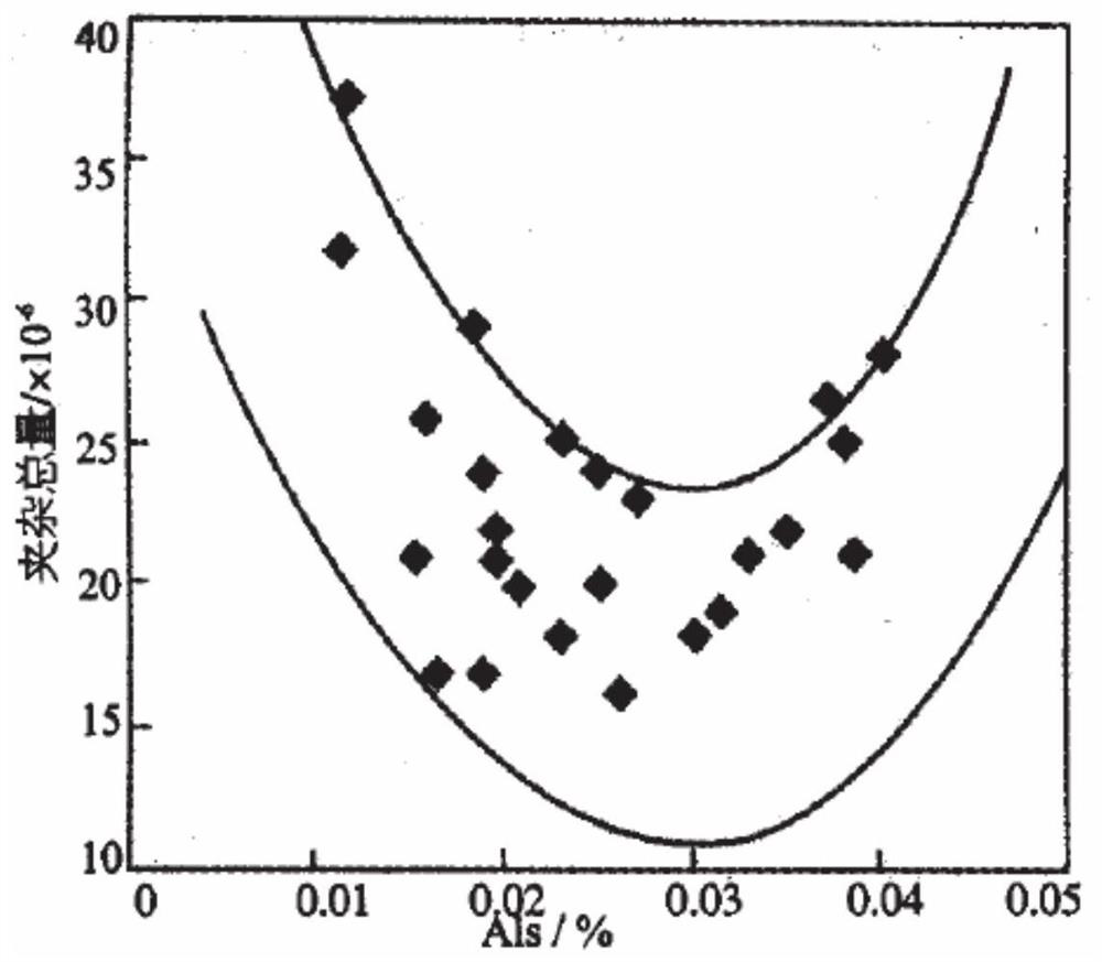 Control method of cold heading steel flocculent flow