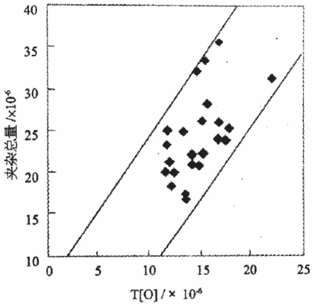 Control method of cold heading steel flocculent flow