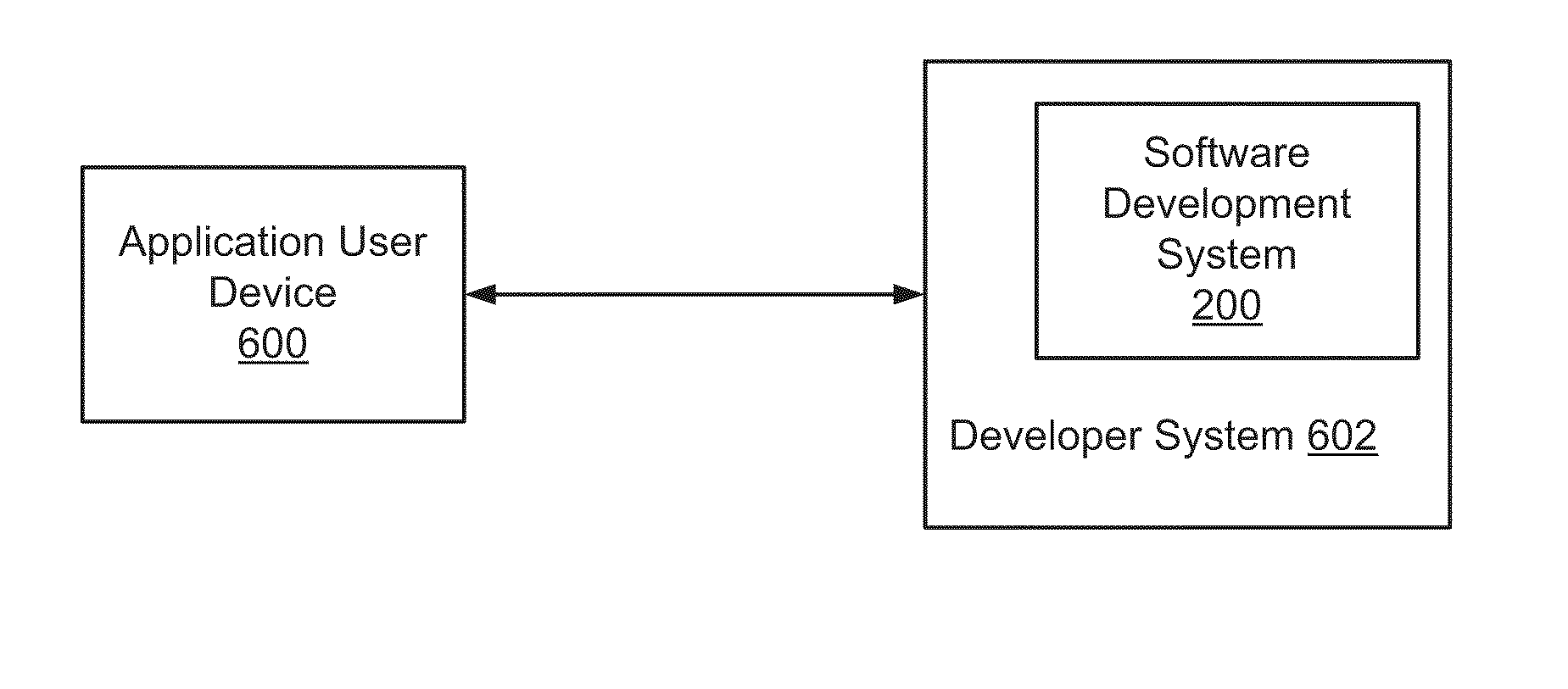 Archiving a Build Product