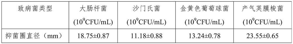 Bacteria enzyme compound feed additive as well as preparation method and application thereof