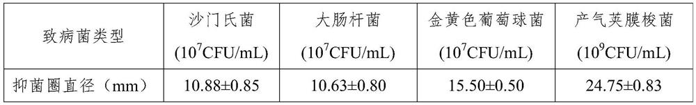 Bacteria enzyme compound feed additive as well as preparation method and application thereof