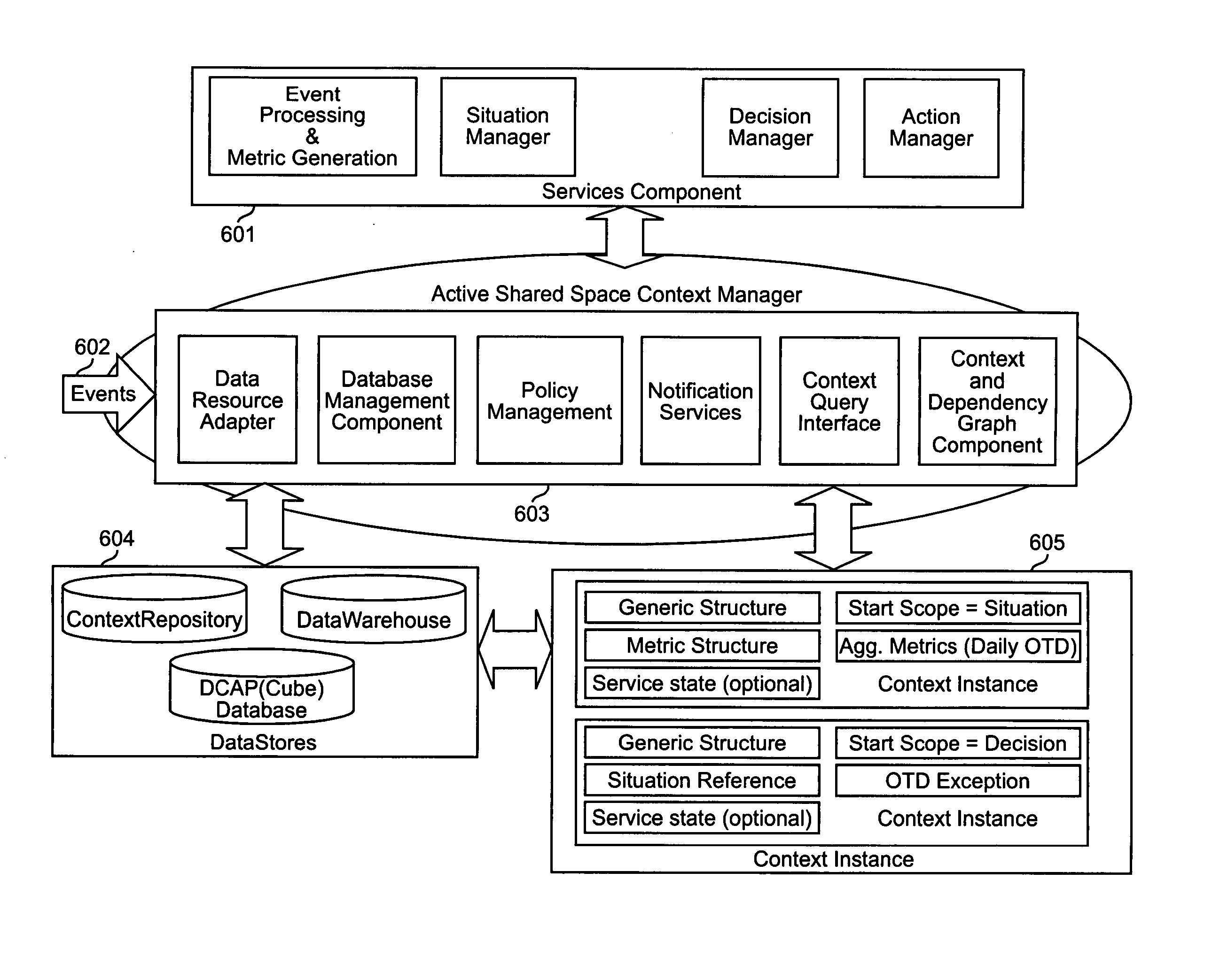 Method and apparatus of supporting business performance management with active shared data spaces