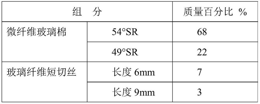 Nuclear grade water filter element filter material and preparation method thereof