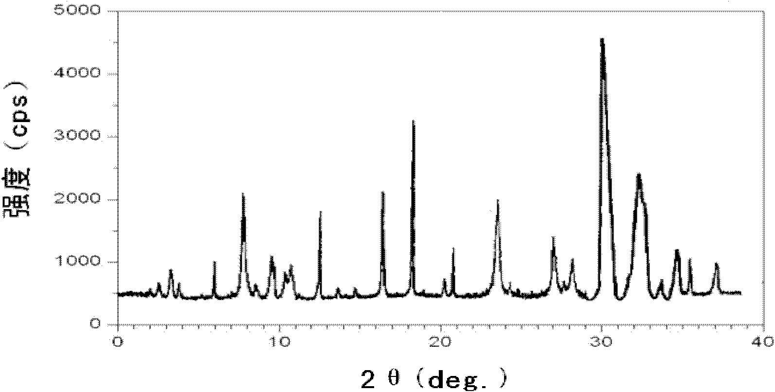 Novel omeprazole sodium compound and medicinal composition thereof