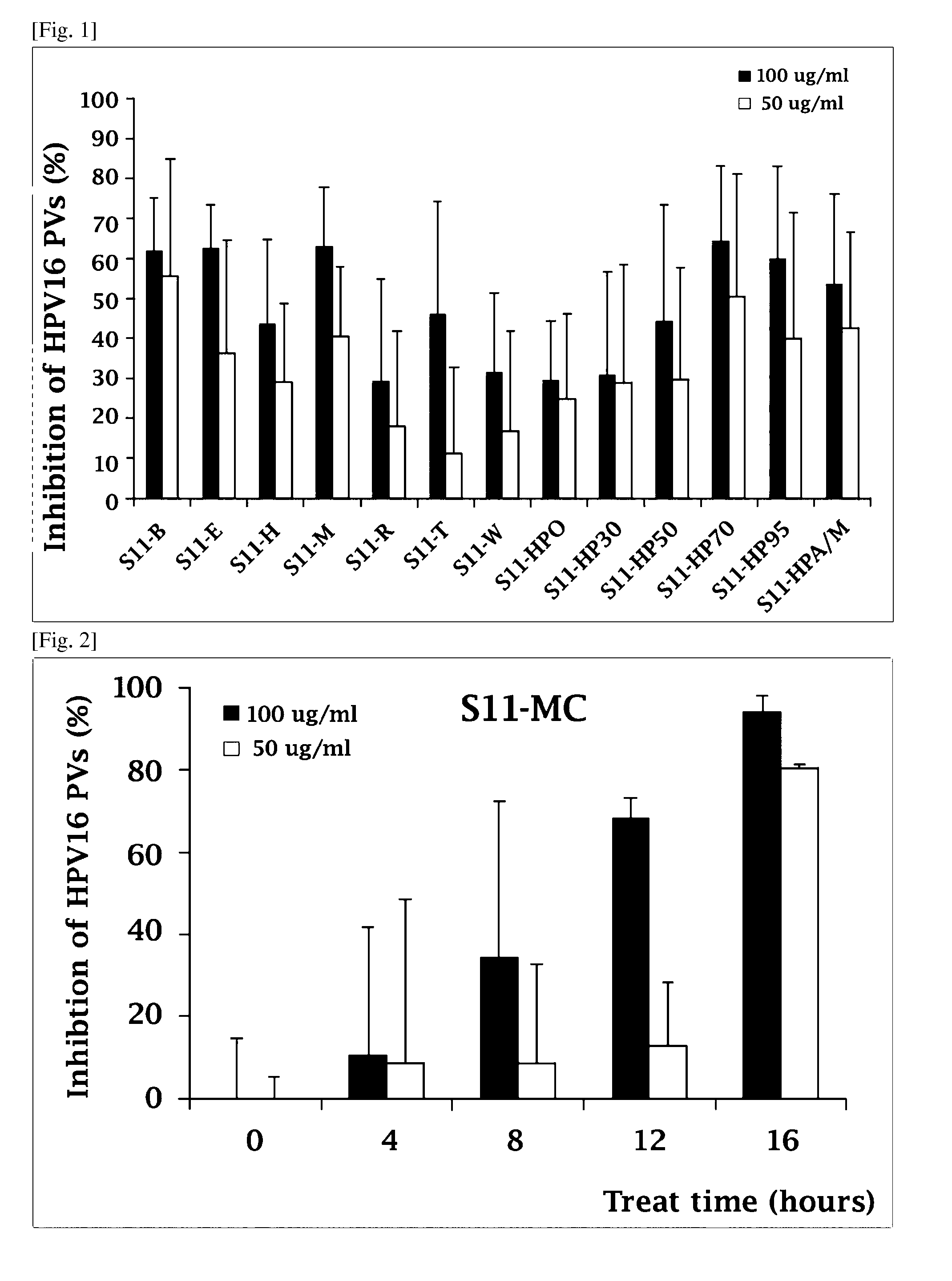 Composition comprising the extract of pine tree leaf or the compounds isolated therefrom for the prevention and treatment of cancer disease by inhibiting HPV virus and the uses thereby