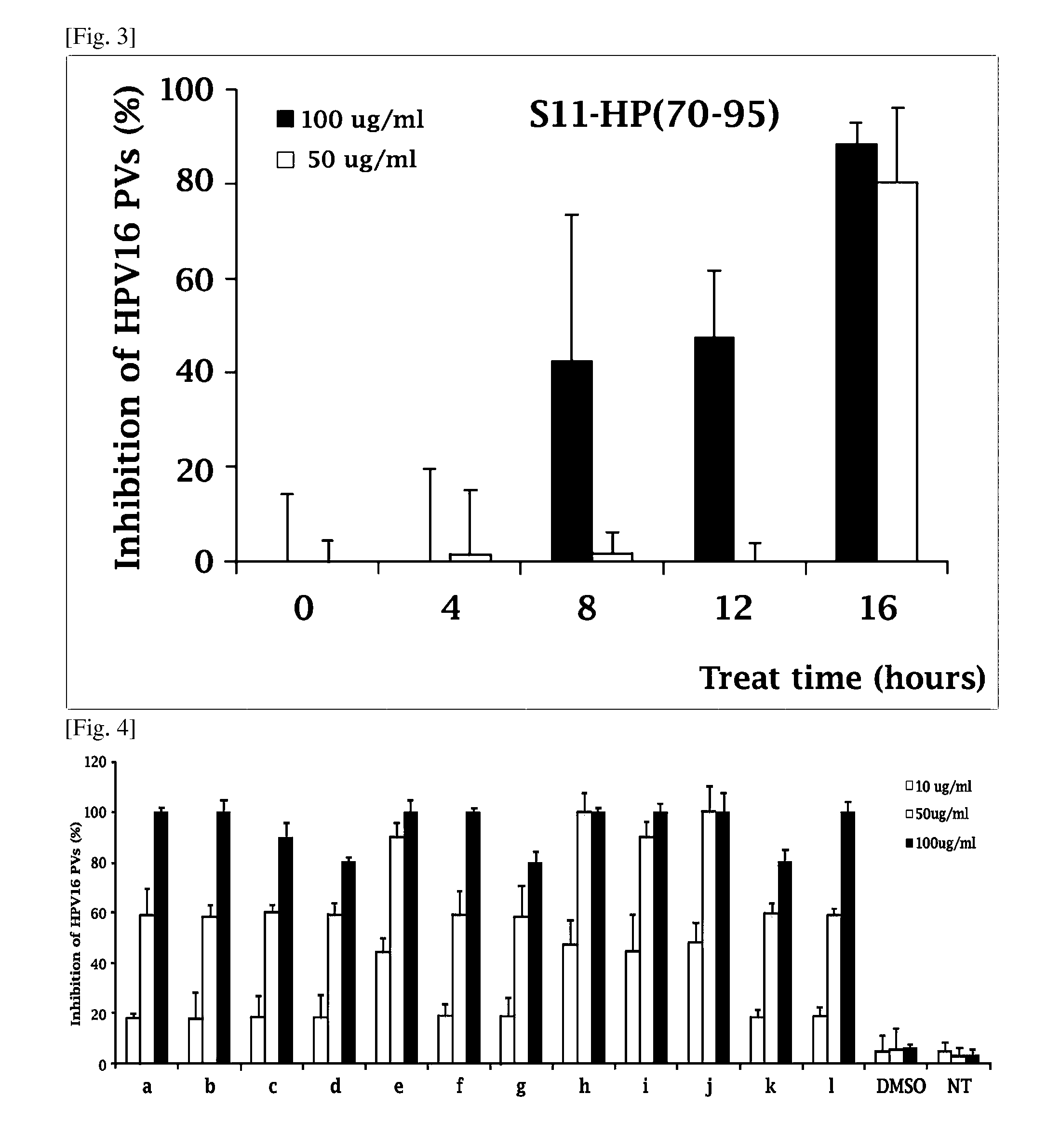 Composition comprising the extract of pine tree leaf or the compounds isolated therefrom for the prevention and treatment of cancer disease by inhibiting HPV virus and the uses thereby