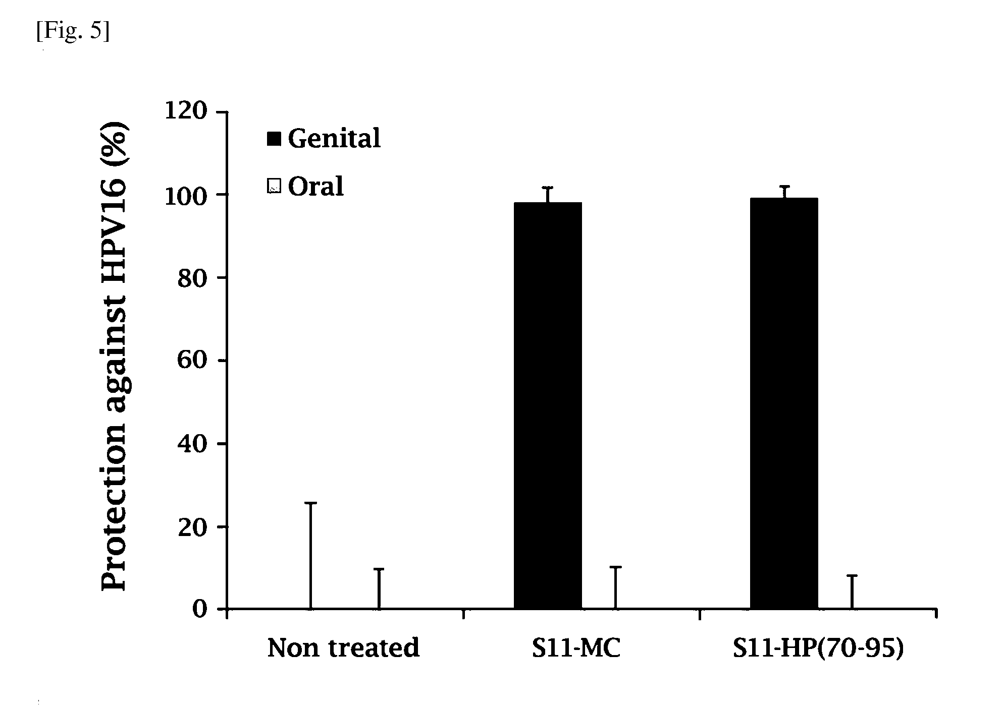 Composition comprising the extract of pine tree leaf or the compounds isolated therefrom for the prevention and treatment of cancer disease by inhibiting HPV virus and the uses thereby