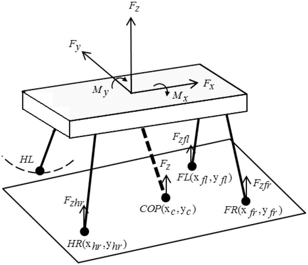 Method for distributing foot end force of foot robot based on optimized support ratio