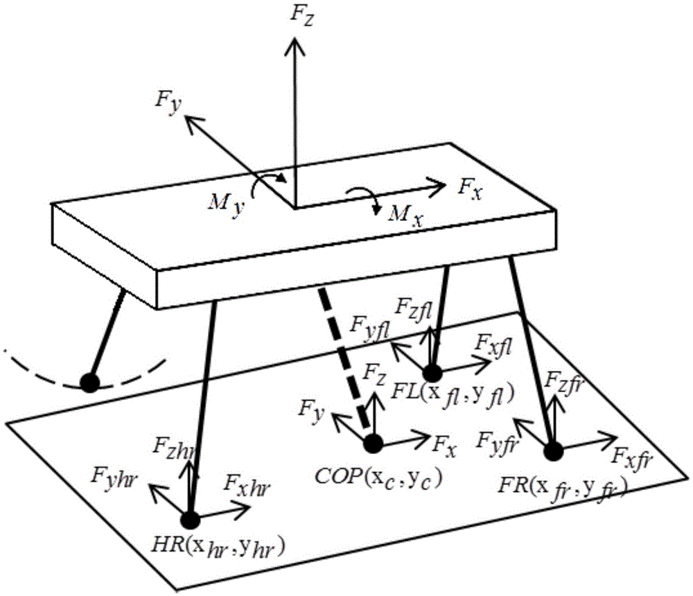 Method for distributing foot end force of foot robot based on optimized support ratio