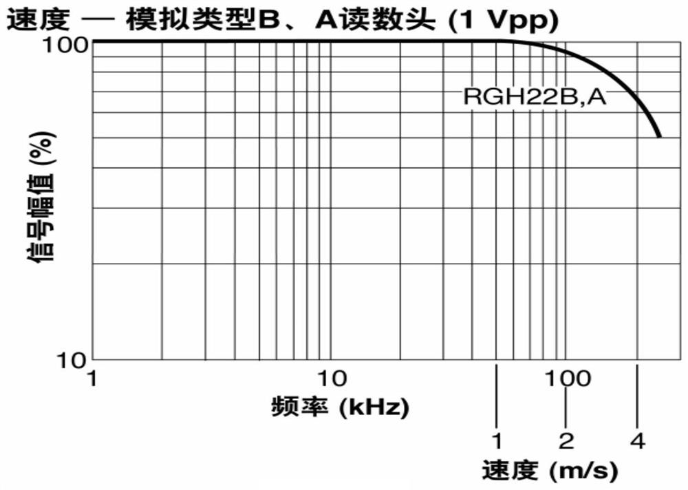 A grating signal compensation method and compensation system