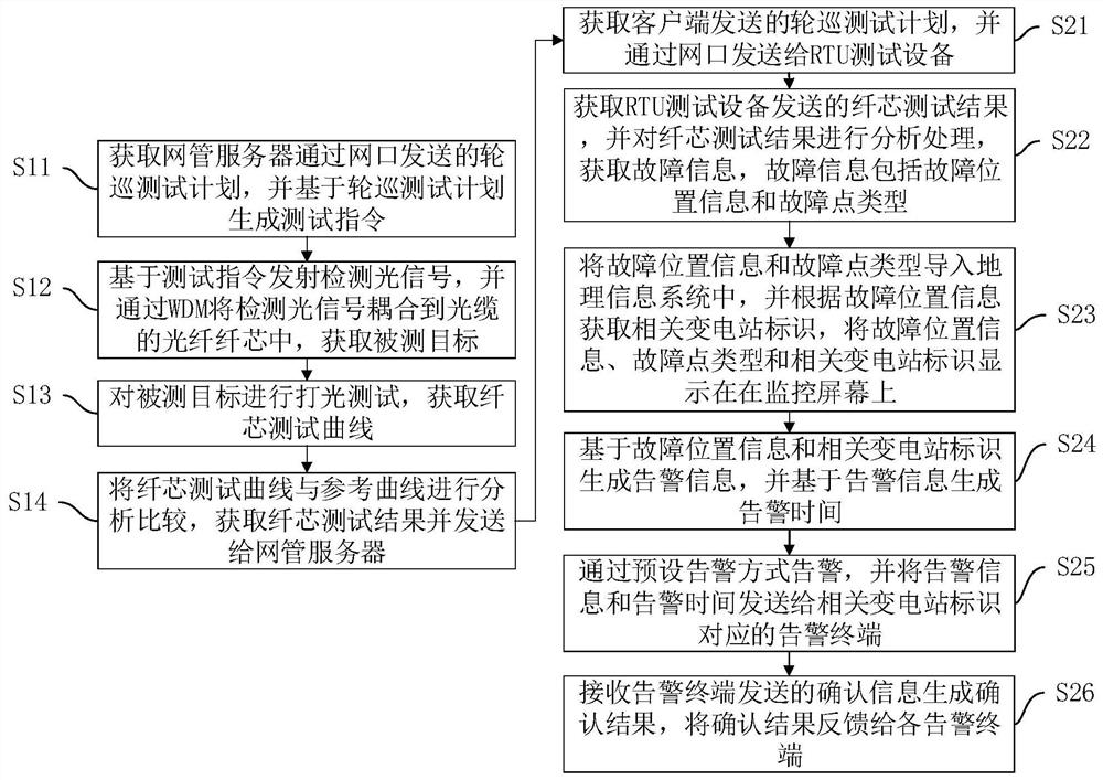 Intelligent optical cable monitoring method and device, computer equipment and storage medium