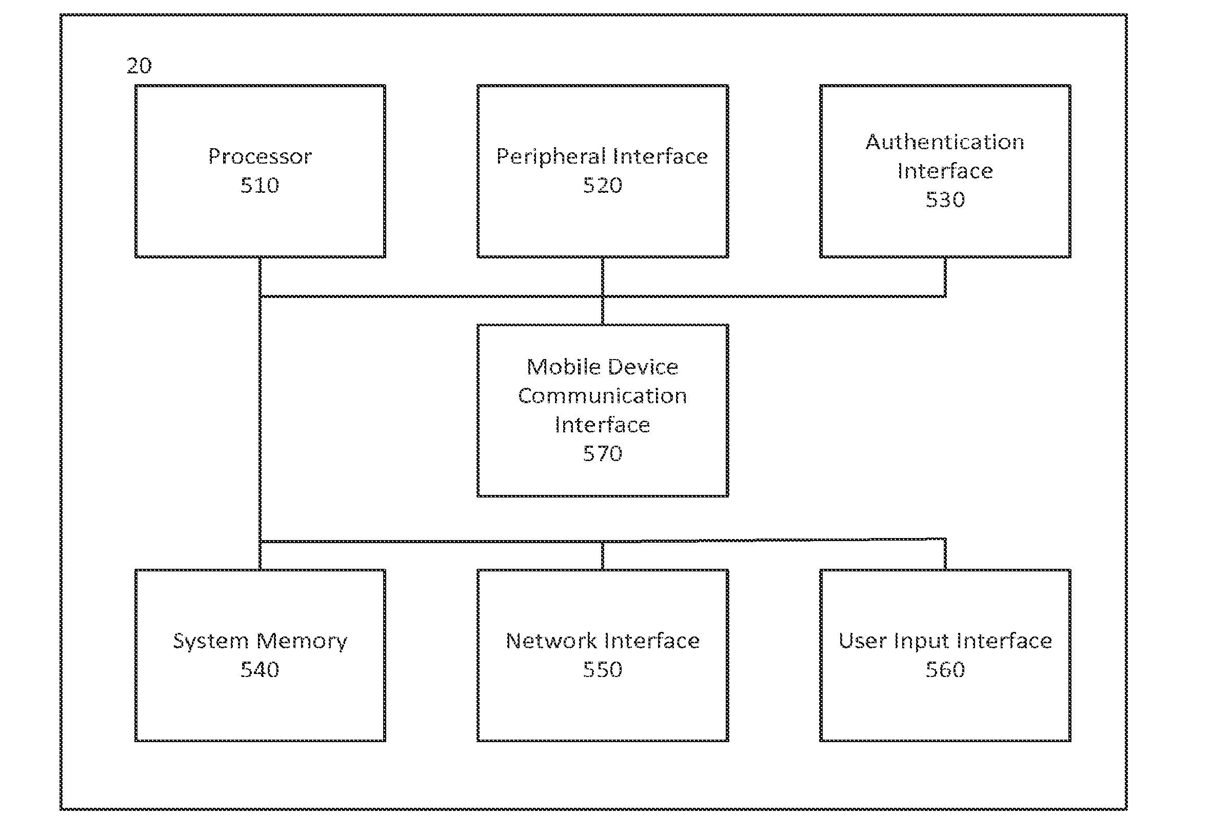 System and Method for Mobile Device Docking Station