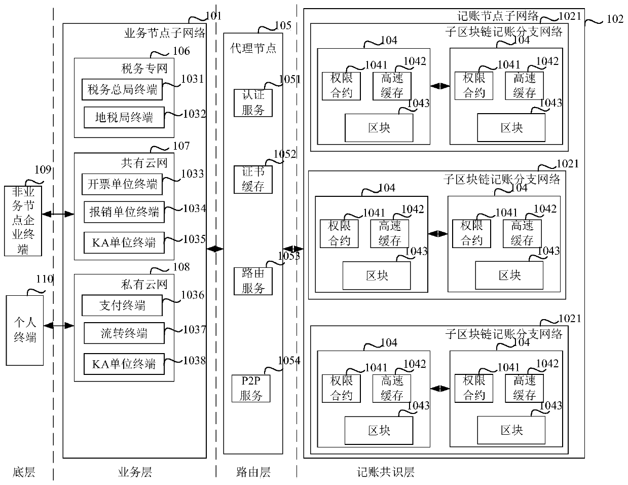 A method and a related device for issuing an identity certificate to a block chain node