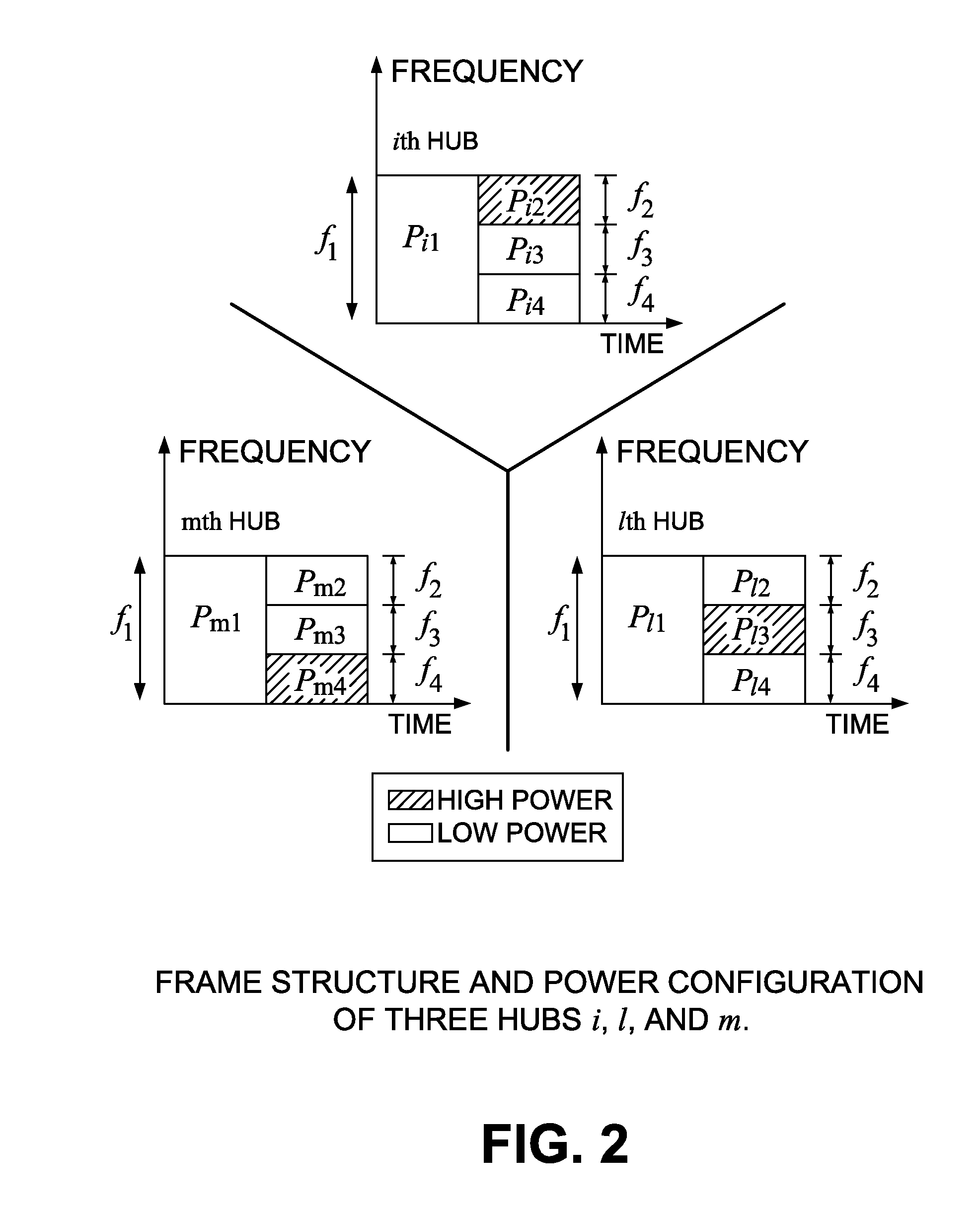 Method and apparatus for coordinated power-zone-assignment in wireless backhaul networks