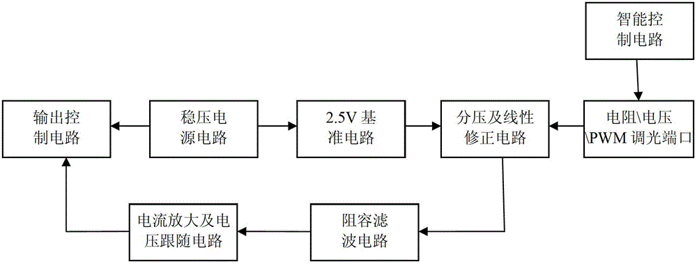 A four-in-one dimming circuit for led power supply