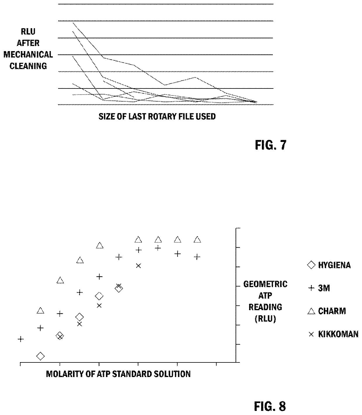 System and method of in vivo testing for recently viable dental cellular debris