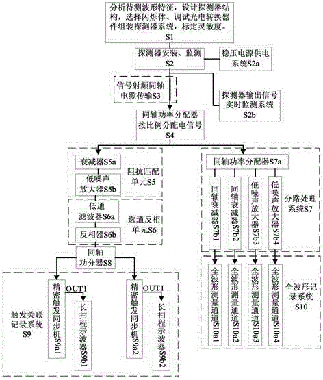 A flicker detection system and method for system triggering and waveform measurement