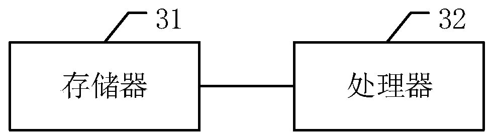 Coal blending combustion method, device and equipment and computer readable storage medium