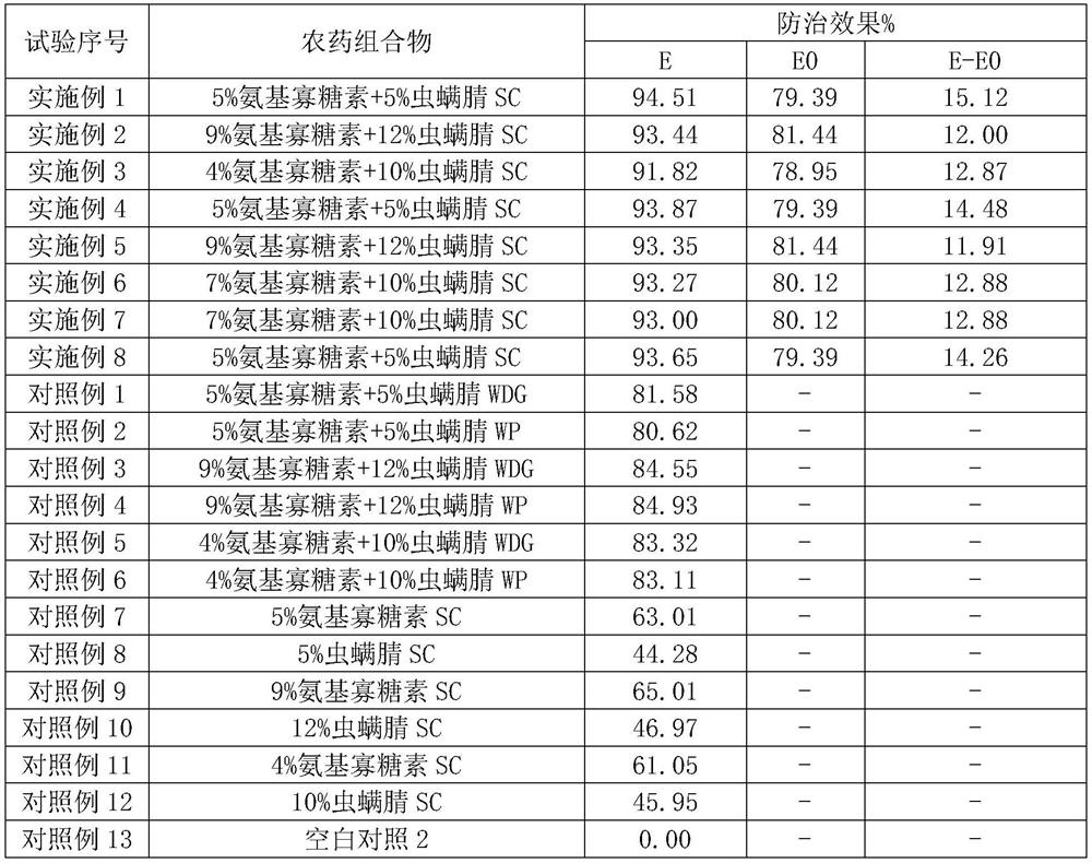 Insecticidal and bactericidal composition and application thereof