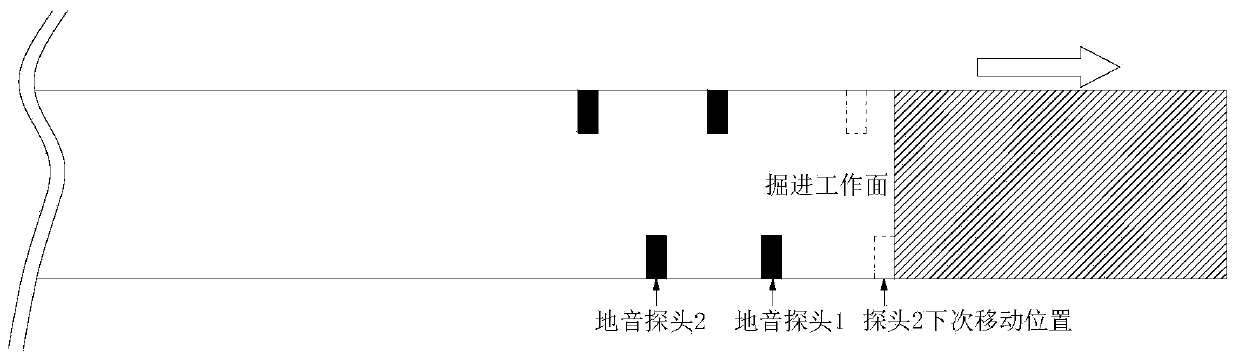 Tunneling roadway impact ground pressure ground sound pre-warning method and device