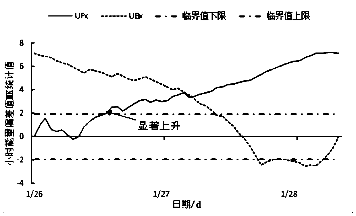 Tunneling roadway impact ground pressure ground sound pre-warning method and device