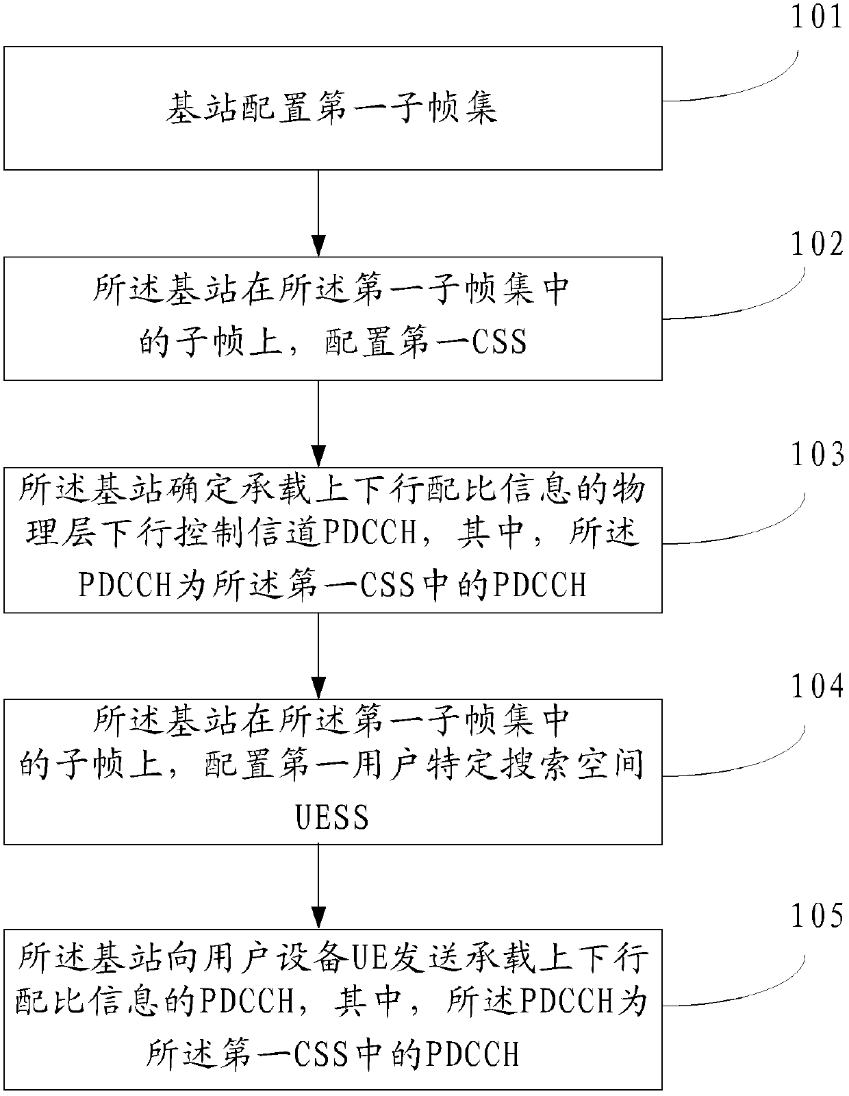 A method, device and system for configuring a search space