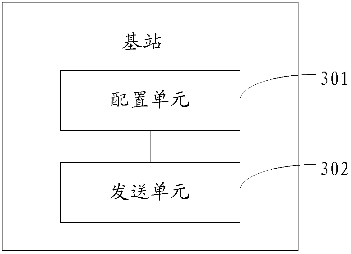 A method, device and system for configuring a search space