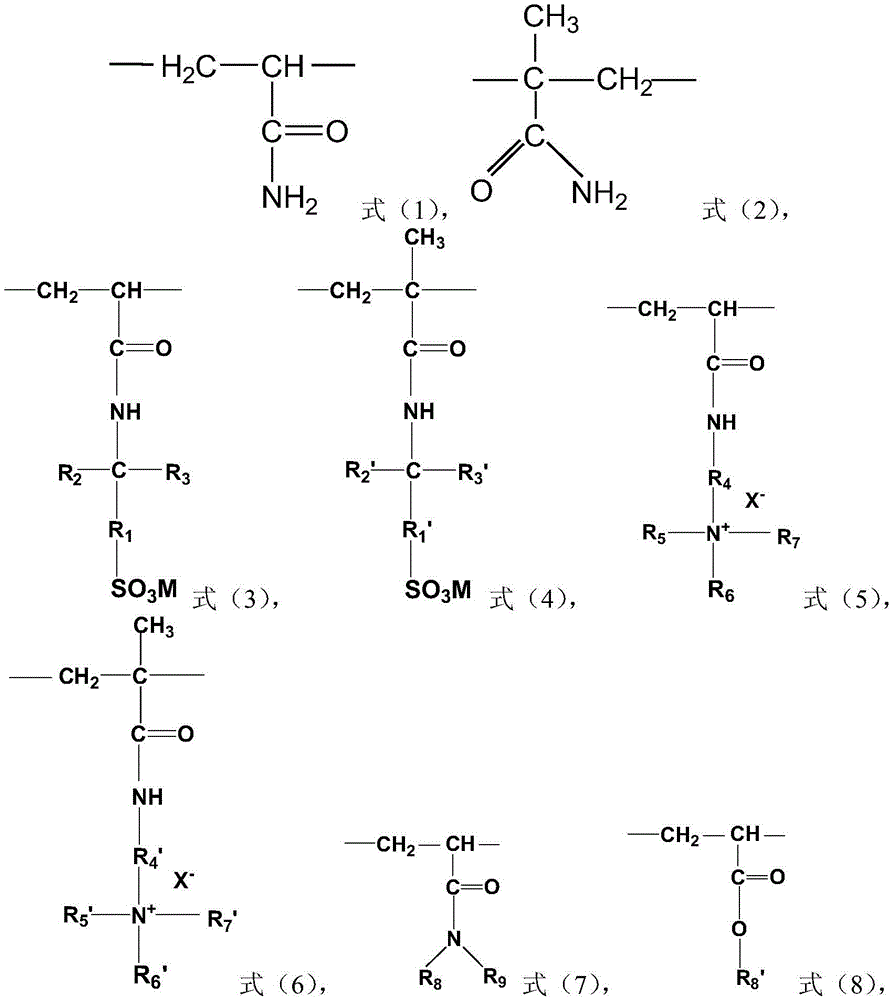 A kind of acrylamide series copolymer and its preparation method and application