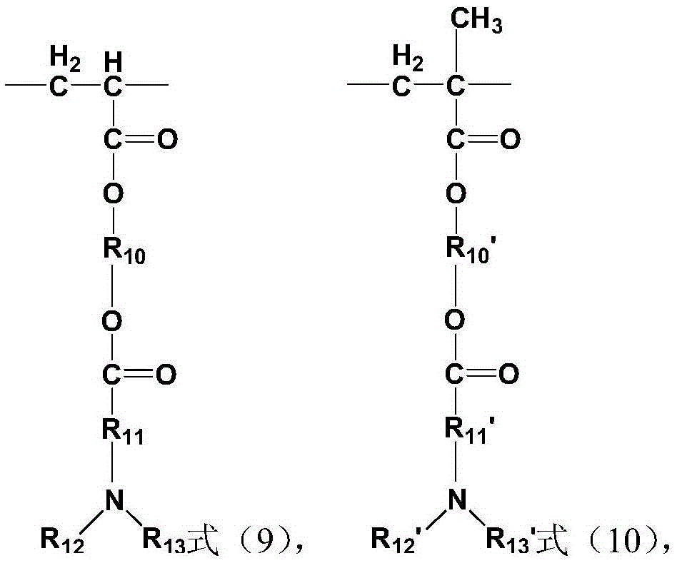 A kind of acrylamide series copolymer and its preparation method and application