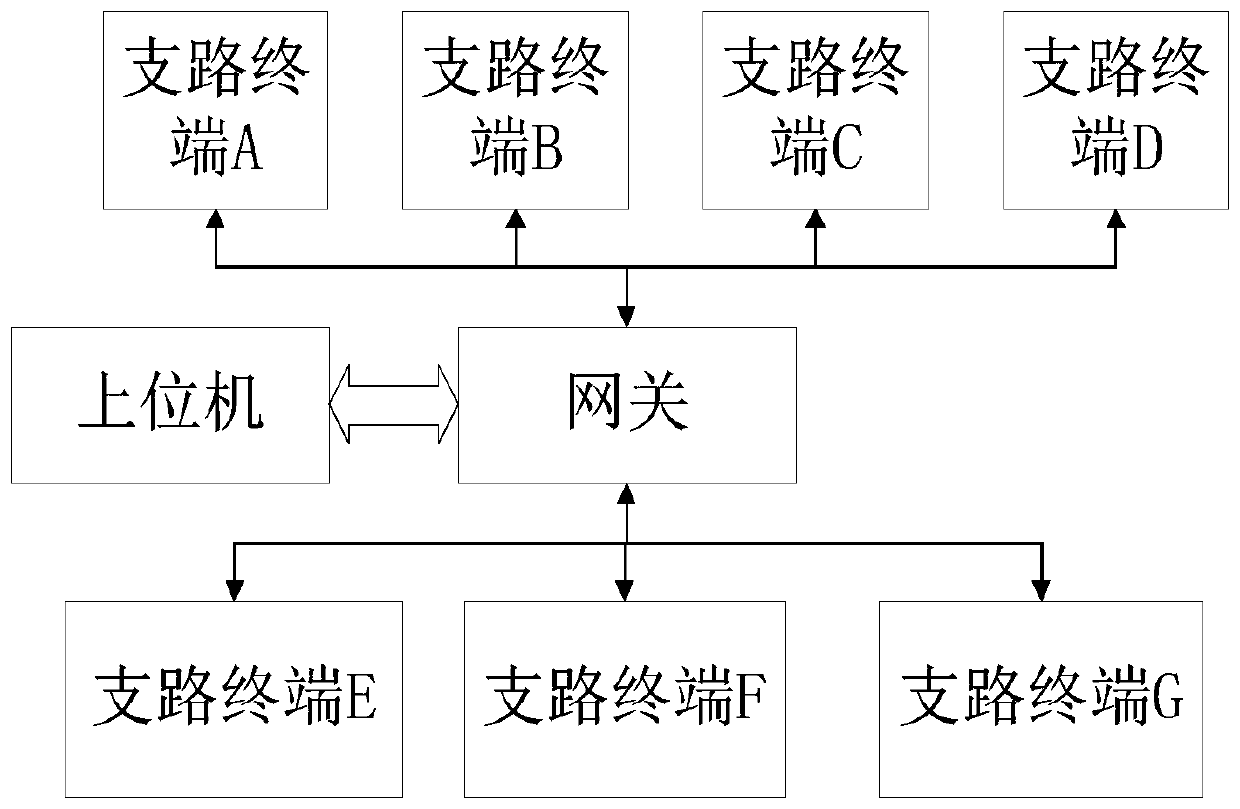 Low-voltage transformer area topology identification system based on characteristic current