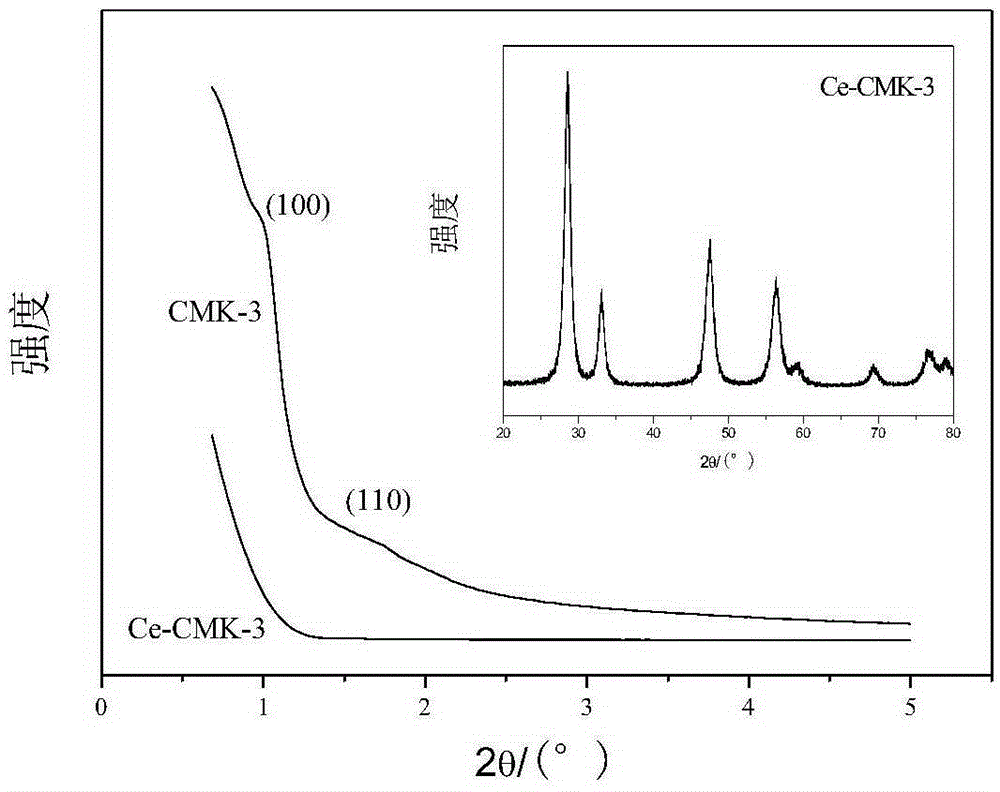 Mesoporous co/ceo2 catalyst for hydrogen production by steam reforming of ethanol and preparation method thereof