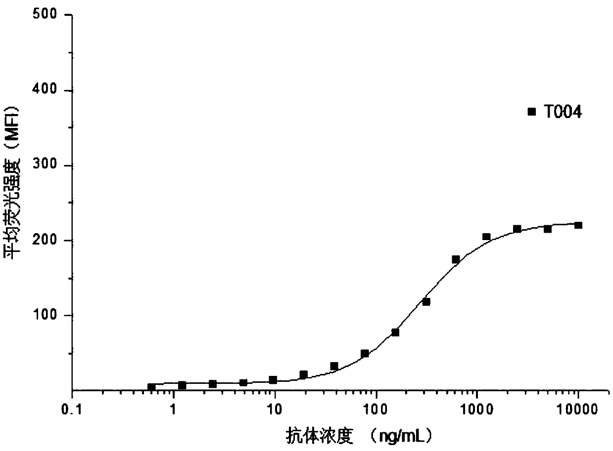 Recombinant anti-PD-L1 monoclonal antibody