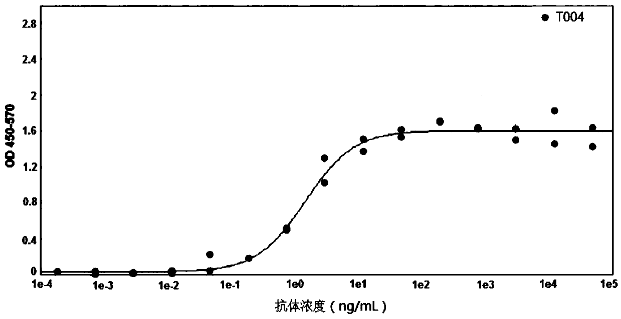 Recombinant anti-PD-L1 monoclonal antibody