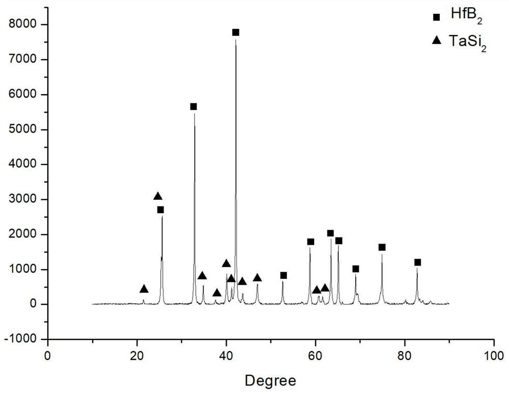 Hafnium diboride-tantalum disilicide composite coating and preparation method thereof