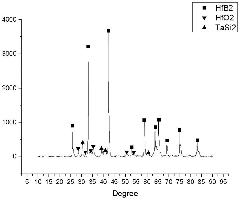 Hafnium diboride-tantalum disilicide composite coating and preparation method thereof