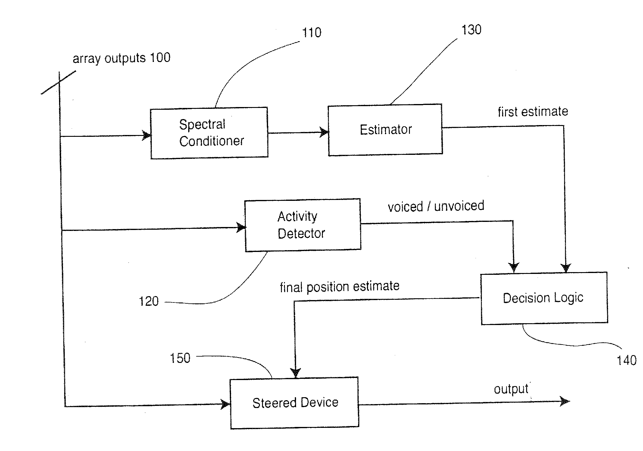 Method and apparatus for locating a talker