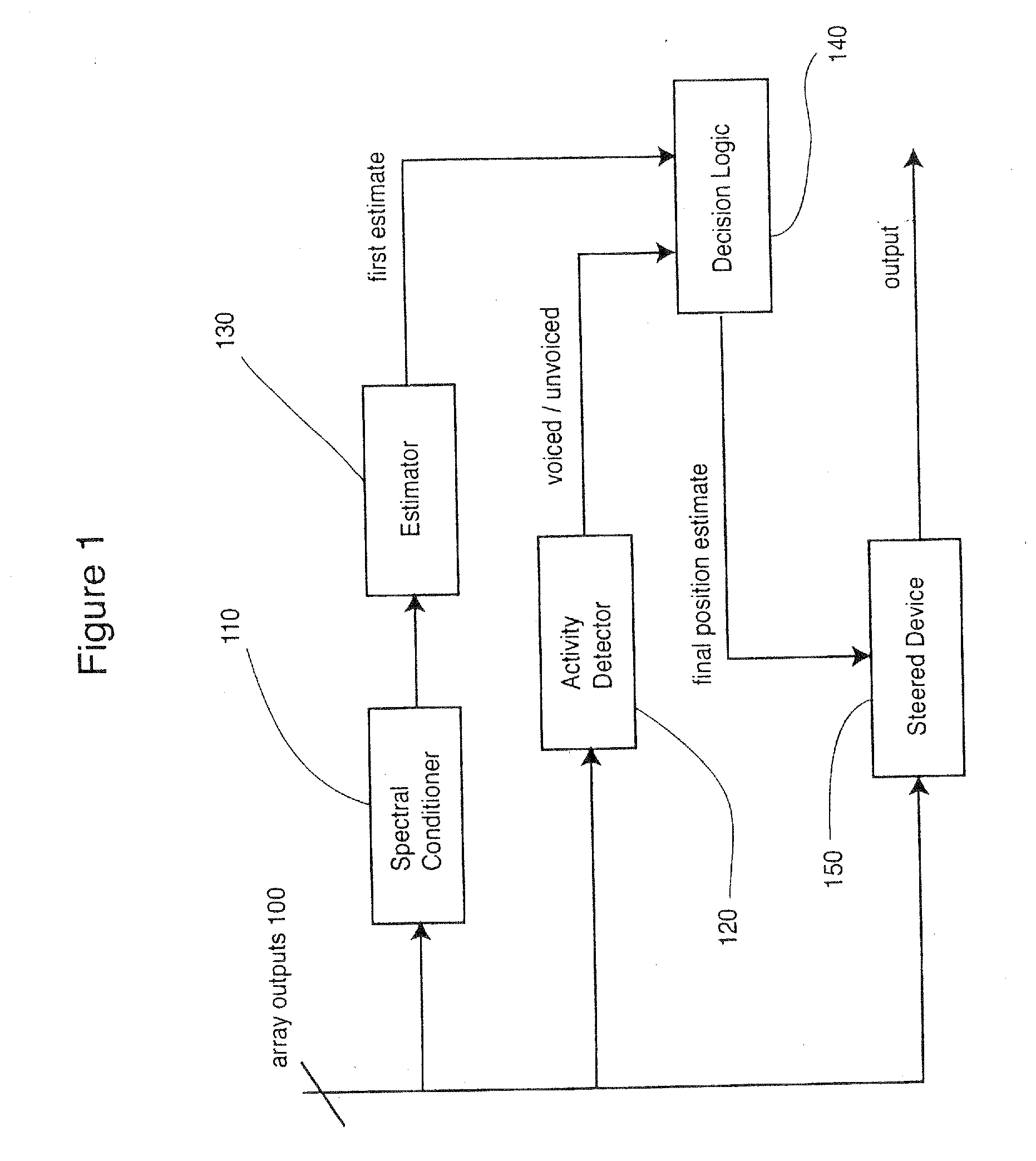 Method and apparatus for locating a talker