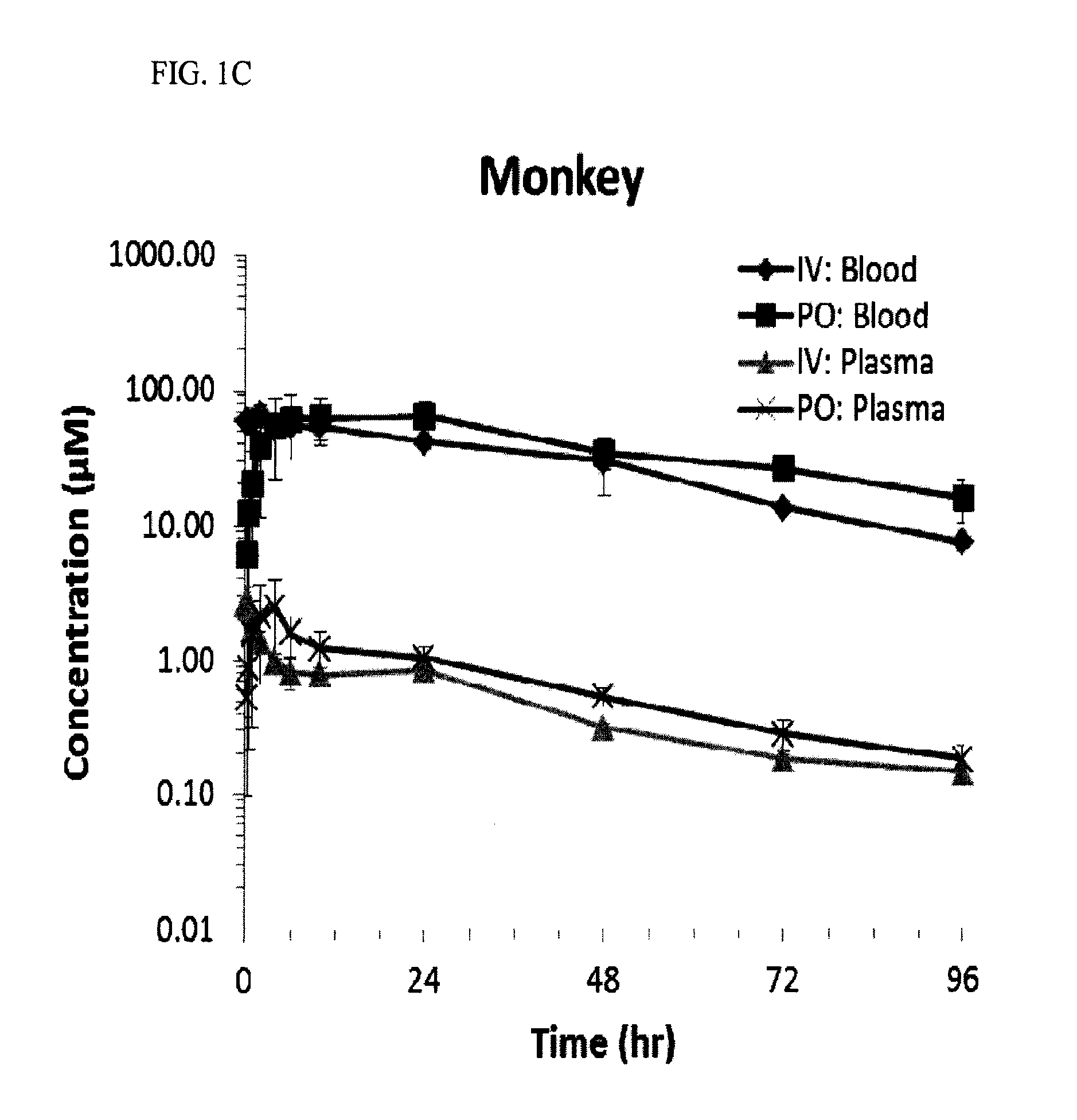 Compositions and methods for the modulation of hemoglobin (s)