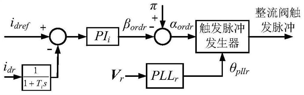 Shut-off angle compensation control method to improve the stability of lcc-hvdc system