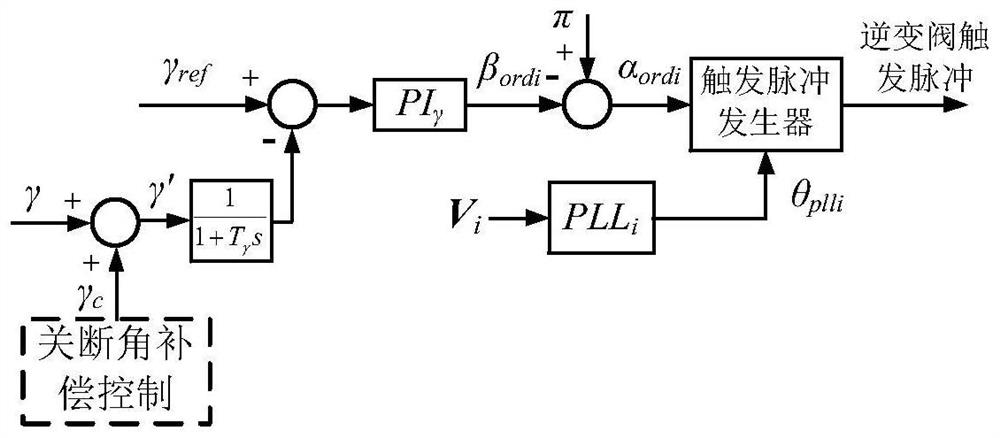 Shut-off angle compensation control method to improve the stability of lcc-hvdc system